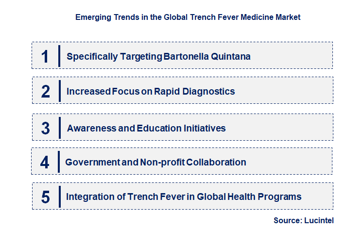 Emerging Trends in the Trench Fever Medicine Market