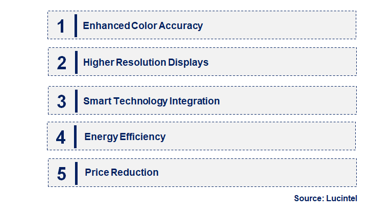 Emerging Trends in the Tri-Color Laser TV Market