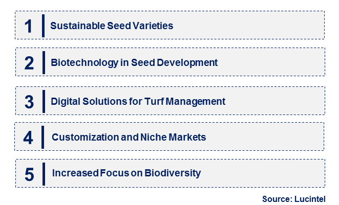 Emerging Trends in the Turf Seeds Market