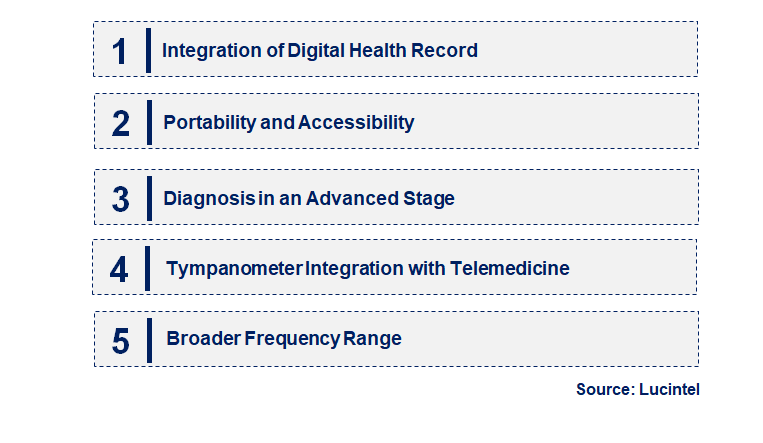 Emerging Trends in the Tympanometer Market