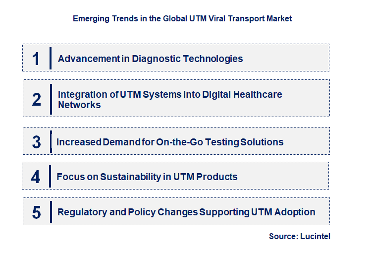 Emerging Trends in the UTM Viral Transport Market