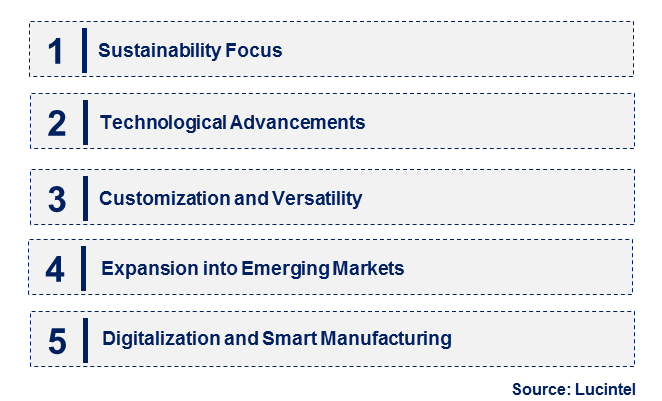 Emerging Trends in the UV Construction Glue Market