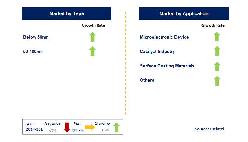 Ultrafine Nano Copper Powder by country