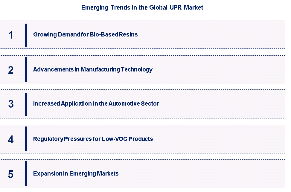 Emerging Trends in the Unsaturated Polyester Resin Market