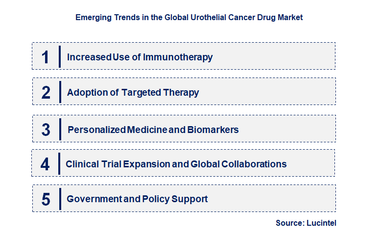 Emerging Trends in the Urothelial Cancer Drug Market