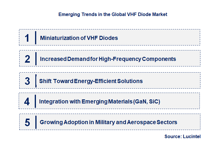 Emerging Trends in the VHF Diode Market 