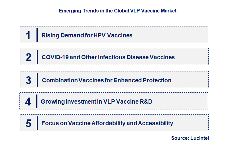 Emerging Trends in the VLP Vaccine Market