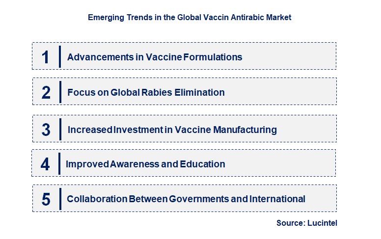 Emerging Trends in the Vaccin Antirabic Market