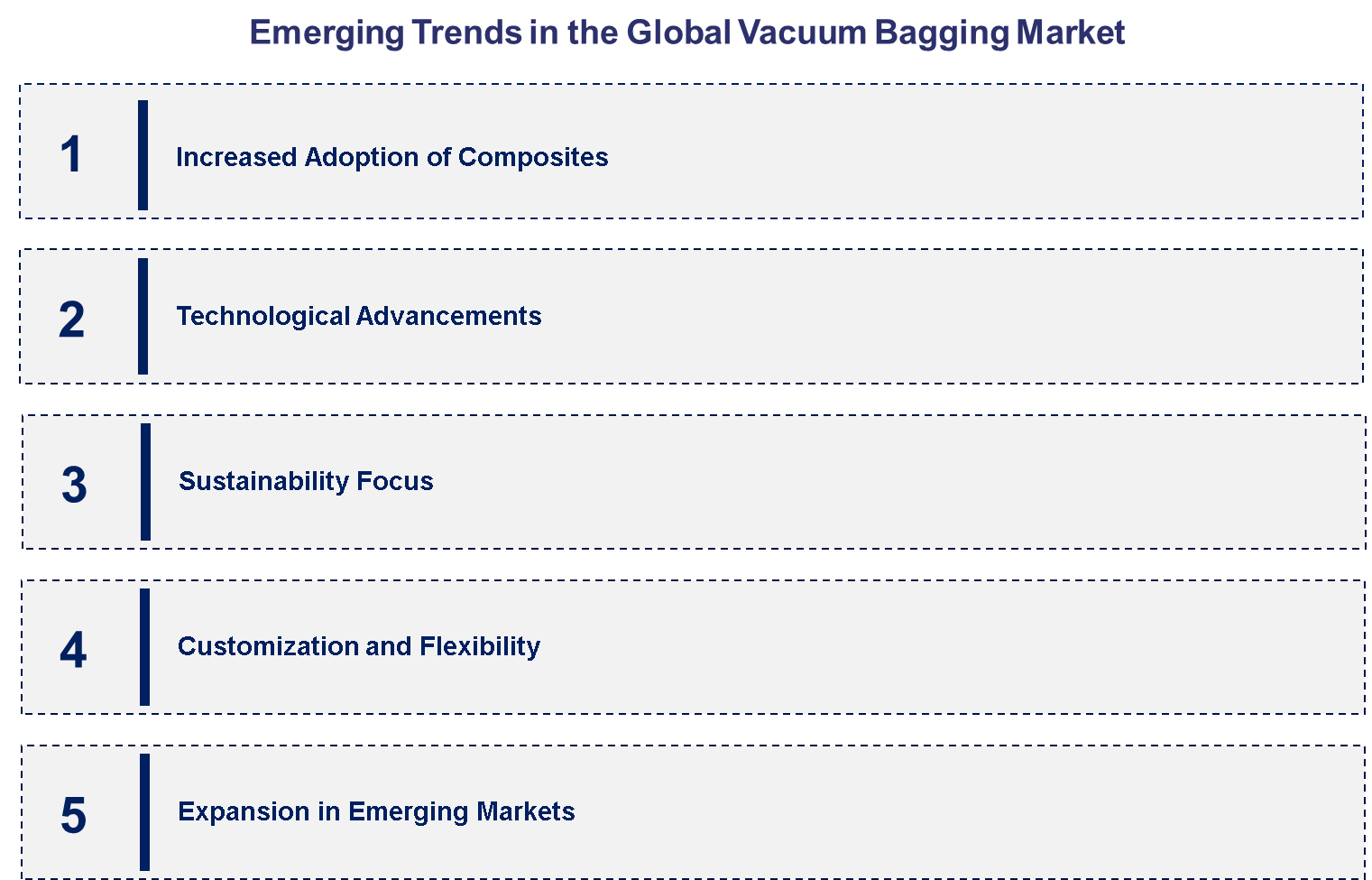Emerging Trends in the Global Vacuum Bagging Market