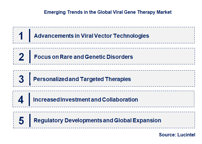 Emerging Trends in the Viral Gene Therapy Market