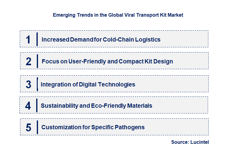 Emerging Trends in the Viral Transport Kit Market