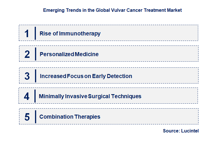 Emerging Trends in the Vulvar Cancer Treatment Market