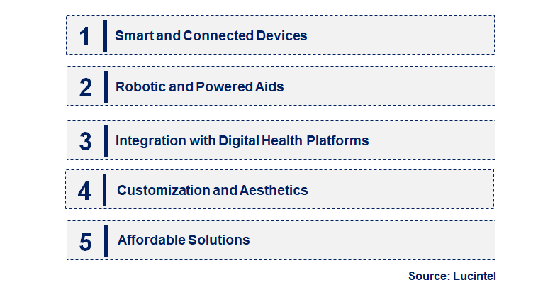 Emerging Trends in the Walking Assist Device Market