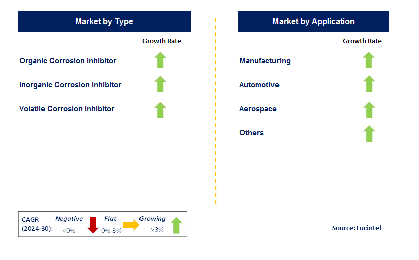 Water-Based Corrosion Inhibitor by country