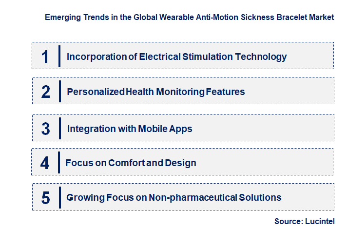 Emerging Trends in the Wearable Anti-motion Sickness Bracelet Market