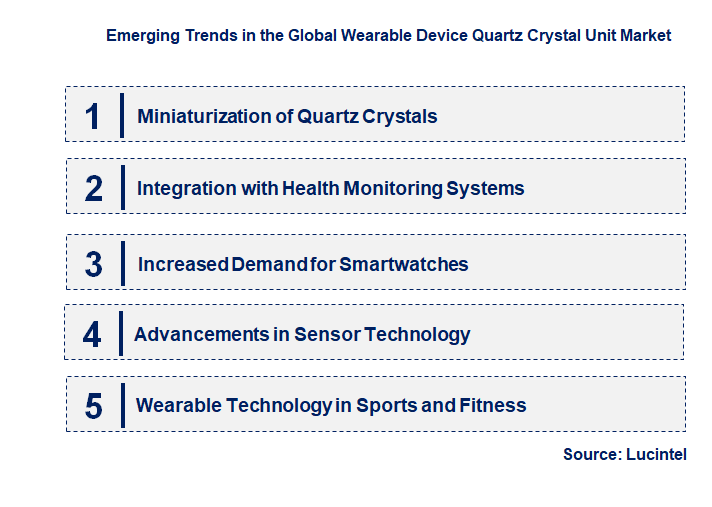 Emerging Trends in the Wearable Device Quartz Crystal Unit Market