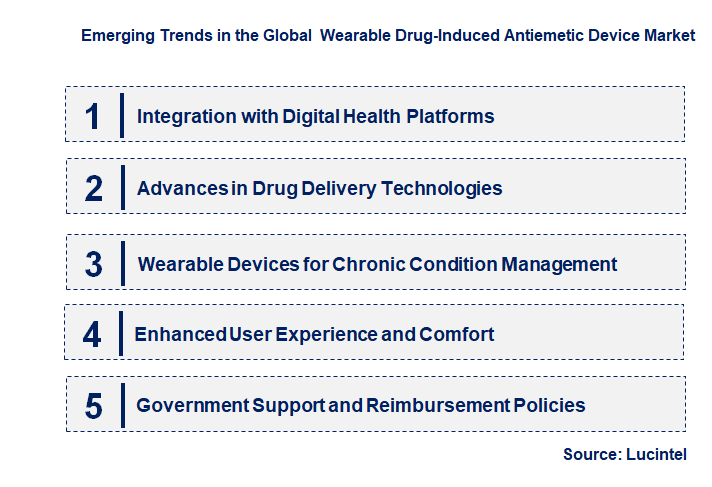 Emerging Trends in the Wearable Hand Function Rehabilitation Robot Market
