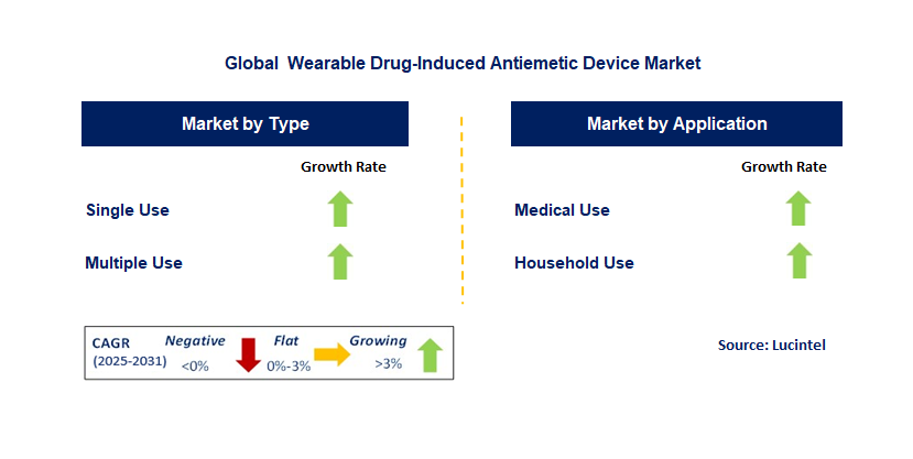 Wearable Hand Function Rehabilitation Robot Market by Segment