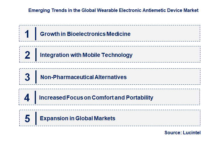Emerging Trends in the Wearable Electronic Antiemetic Device Market
