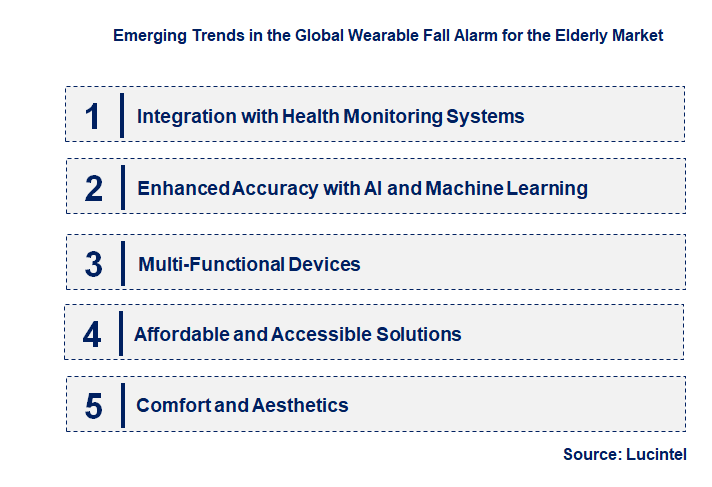 Emerging Trends in the Wearable Fall Alarm for the Elderly Market