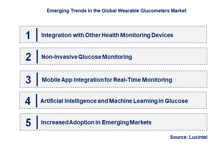 Emerging Trends in the Wearable Glucometers Market