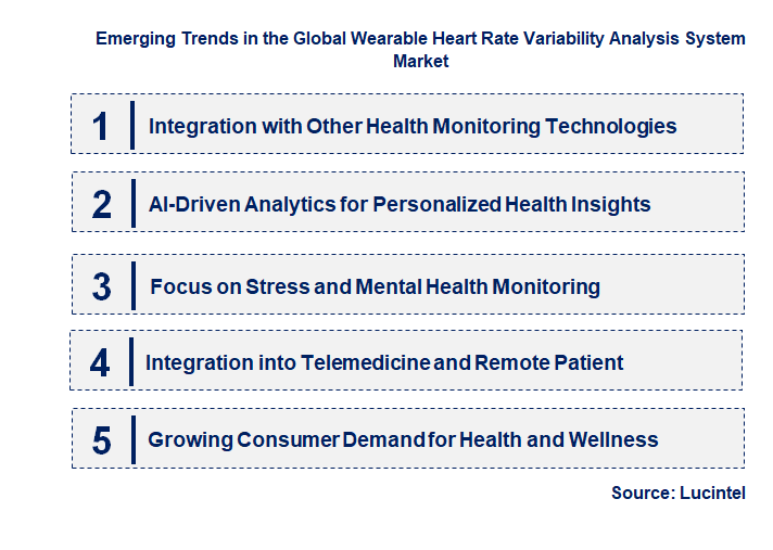 Emerging Trends in the Wearable Heart Rate Variability Analysis System Market