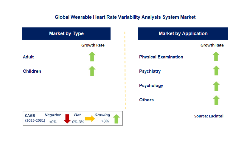 Wearable Heart Rate Variability Analysis System Market by Segment