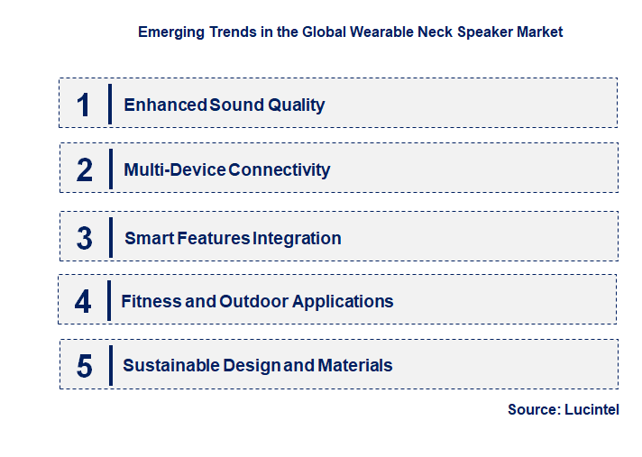 Emerging Trends in the Wearable Neck Speaker Market