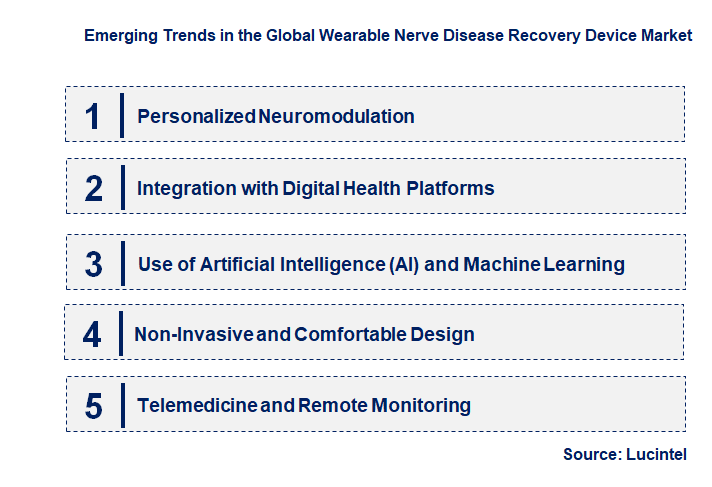 Emerging Trends in the Wearable Nerve Disease Recovery Device Market