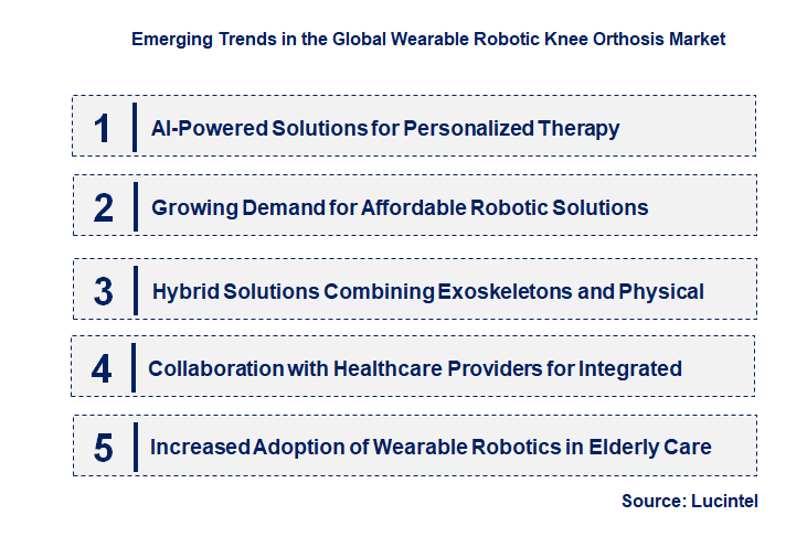 Emerging Trends in the Wearable Robotic Knee Orthosis Market