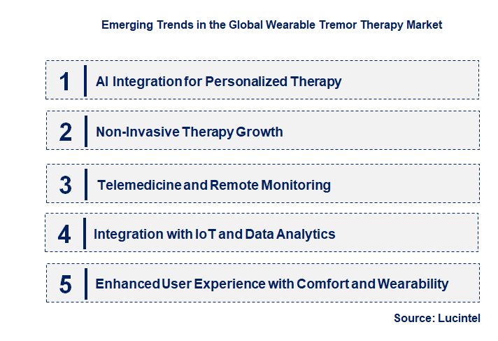 Emerging Trends in the Wearable Tremor Therapy Market