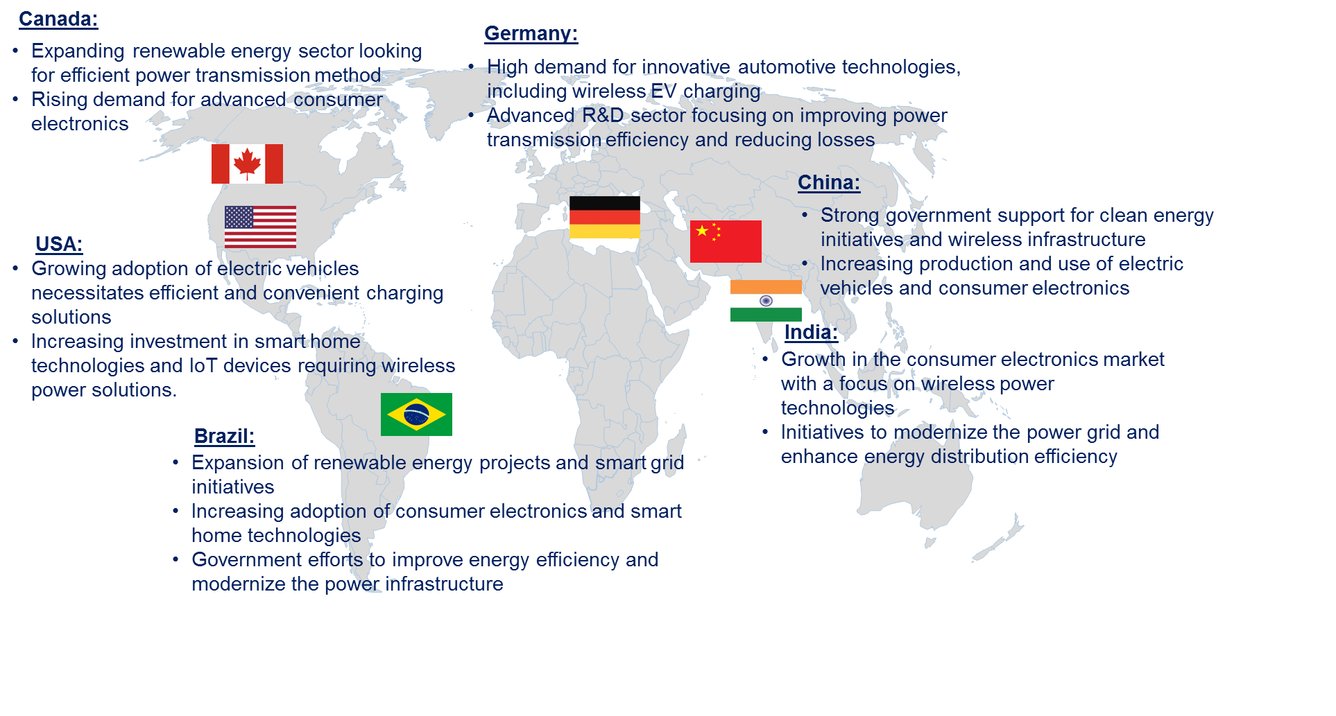 Wireless Power Transmission Market by Country