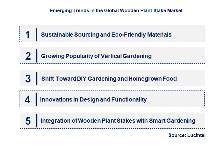 Emerging Trends in the Wooden Plant Stake Market
