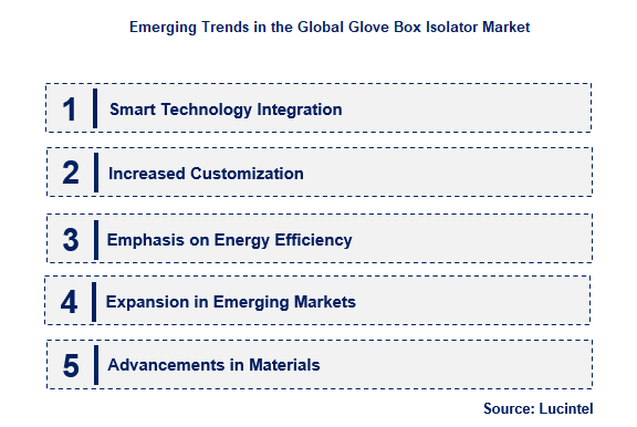 Glove Box Isolator by Emerging Trend