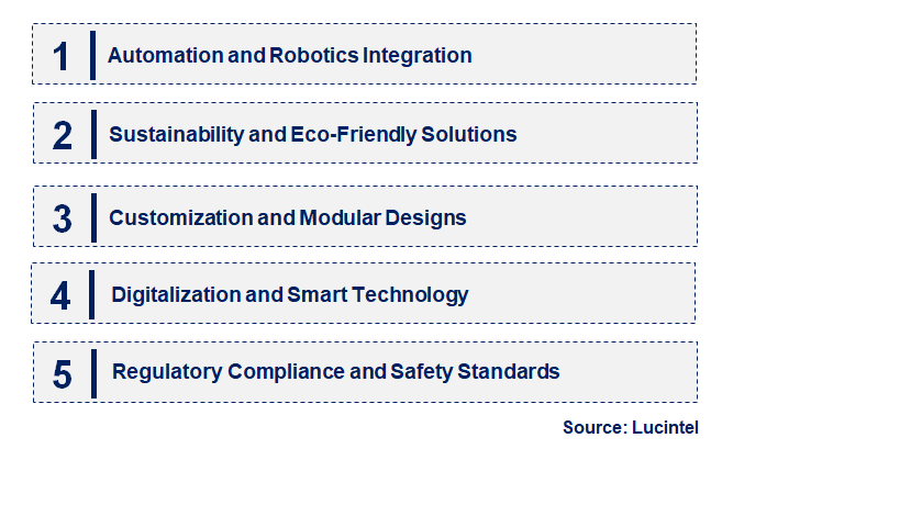 Emerging Trends in the Glove Box Isolator Market