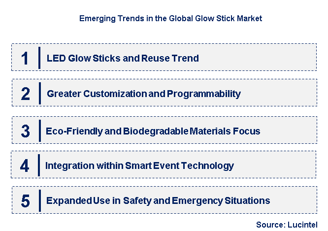 Emerging Trends in the Glow Stick Market