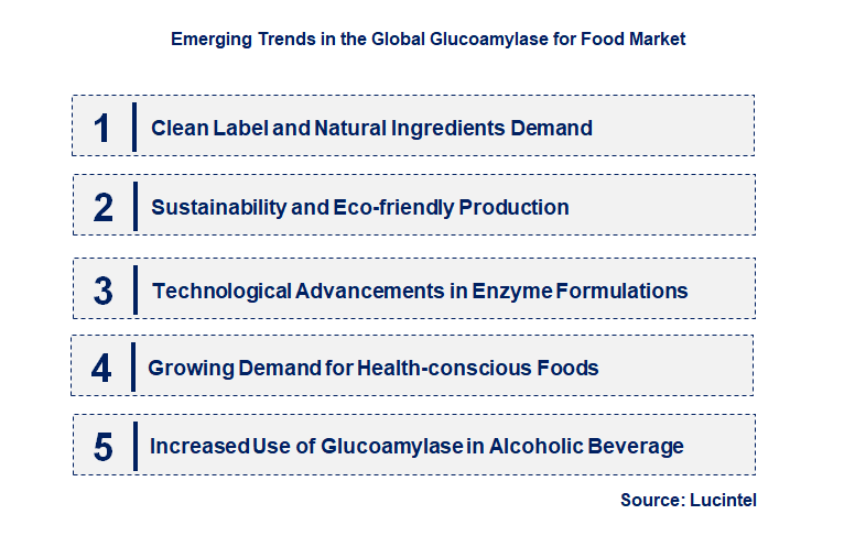 Emerging Trends in the Glucoamylase for Food Market