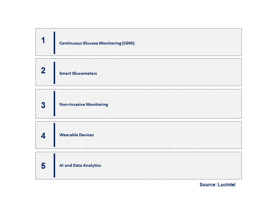 Emerging Trends in the Glucometer Market
