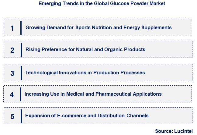 Emerging Trends in the Glucose Powder Market