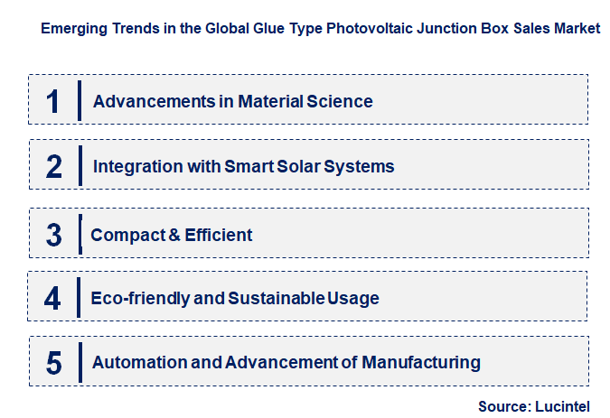 Emerging Trends in the Glue Type Photovoltaic Junction Box Sales Market