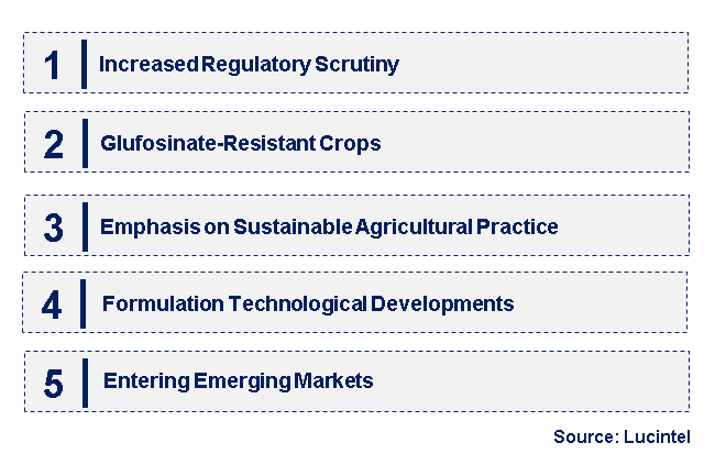 Emerging Trends in the Glufosinate Market