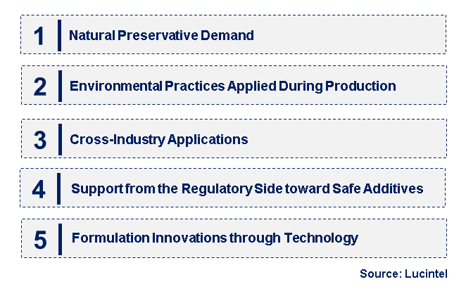 Emerging Trends in the Glutamic Acid Diacetate Tetrasodium Salt Market