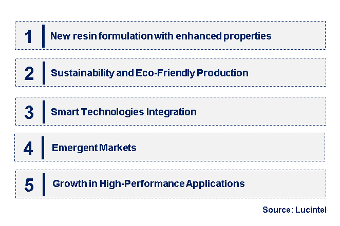 Emerging Trends in the Electronic Logging Device Market