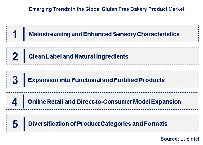 Emerging Trends in the Gluten Free Bakery Product Market