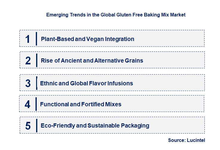 Emerging Trends in the Gluten Free Baking Mix Market