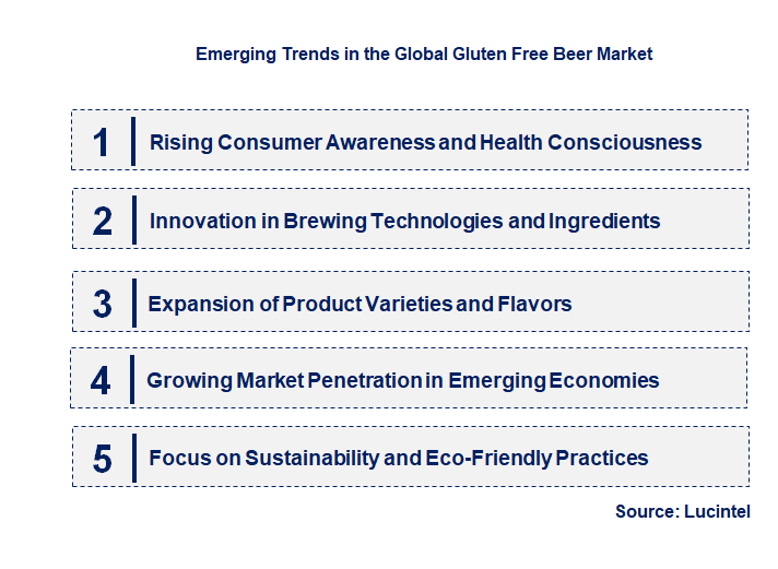 Emerging Trends in the Gluten Free Beer Market Emerging Trends in the Gluten Free Beer Market