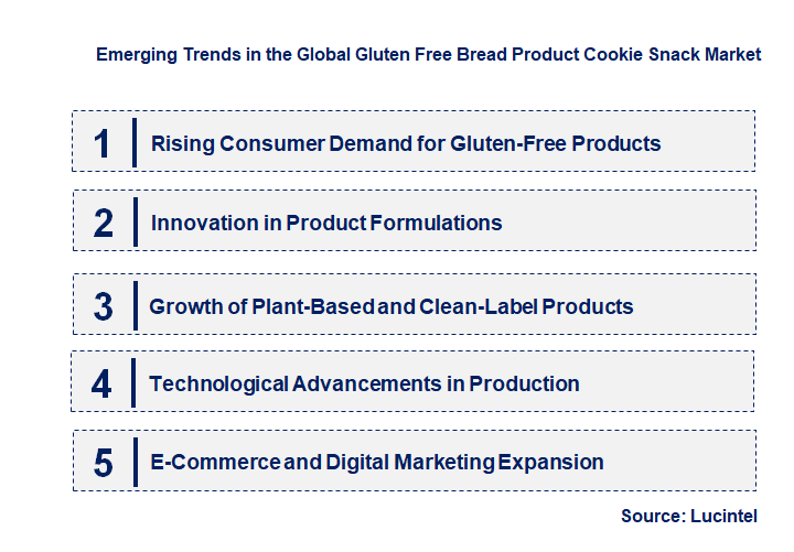 Emerging Trends in the Gluten Free Bread Product Cookie Snack Market