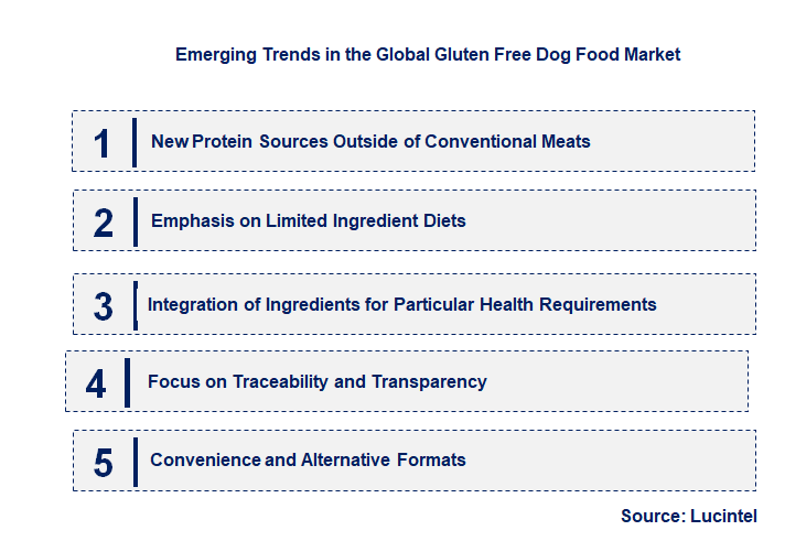 Emerging Trends in the Gluten Free Dog Food Market