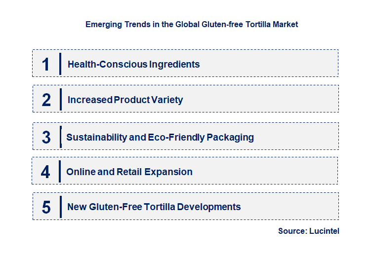 Emerging Trends in the  Gluten-free Tortilla Market
