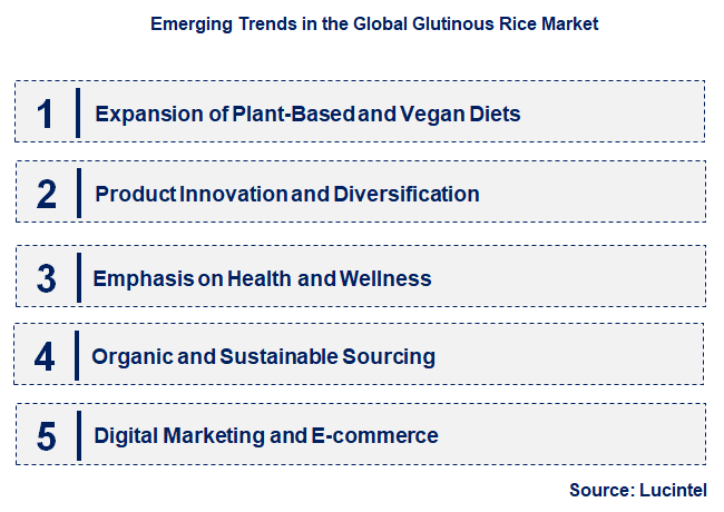 Emerging Trends in the Glutinous Rice Market